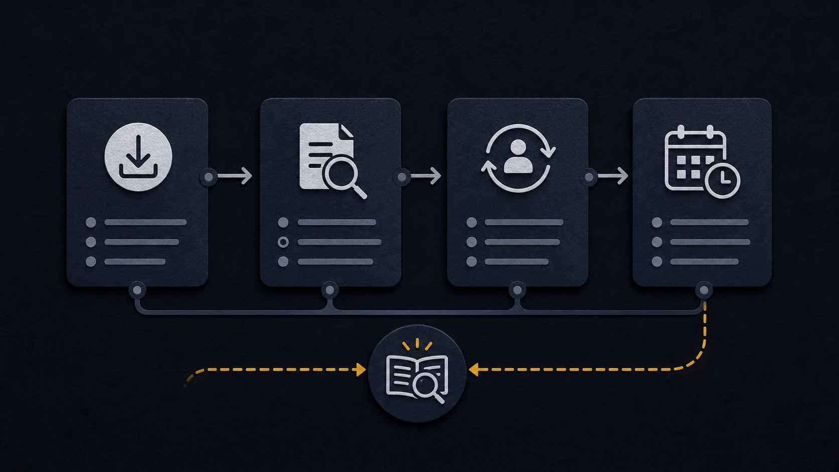 Reading Turnover Requirements Properly